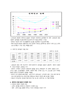 한국의 조선산업-8