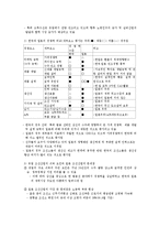 한국의 조선산업-9