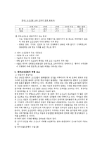 한국의 조선산업-10