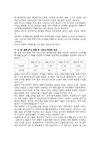 한-칠레 fta의 전후 경제효과-4