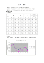 일반물리학 실험 - 힘의_평형-2