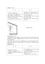 PassiveSystem과ActiveSystem의비교(태양 에너지)-9