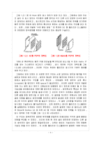 PDP와 형광체 레포트-4