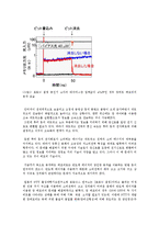 나노기술제품(LED,GMR)-5