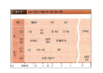 [북한학] MB정부와 오바마 정부의 북핵정책 평가와 대안-7