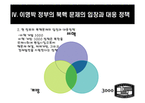 [북한학] MB정부와 오바마 정부의 북핵정책 평가와 대안-16