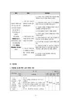 [사회복지학과] 사업계획서 사회복지 프로그램 00-4