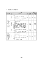 [사회복지학과] 사업계획서 사회복지 프로그램 00-8