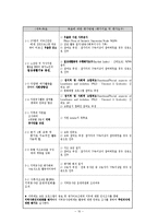 [사회복지학과] 사업계획서 사회복지 프로그램 00-10