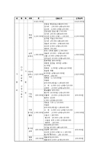 [사회복지학과] 사업계획서 사회복지 프로그램 00-12