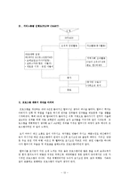 [사회복지학과] 사업계획서 사회복지 프로그램 00-13