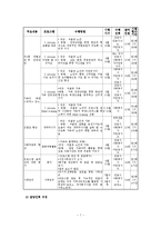[사회복지학과] 사회복지프로그램 계획서 작성00-8