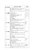 [사회복지학과] 사회복지프로그램 계획서 작성00-11