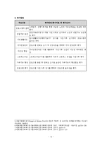 [사회복지학과] 사회복지프로그램 계획서 작성00-15