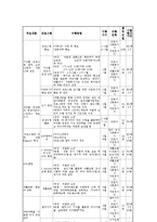 [사회복지학과] 사회복지프로그램 계획서 작성00-7