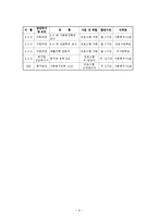 [사회복지학과] 사회복지프로그램 계획서 작성00-9