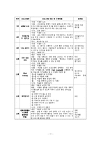 [사회복지학과] 사회복지프로그램 계획서 작성00-12
