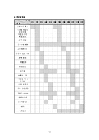 [사회복지학과] 사회복지프로그램 계획서 작성00-13