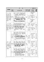 [사회복지학과] 사회복지프로그램 계획서0k-9