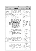 [사회복지학과] 사회복지프로그램 계획서0k-10
