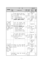 [사회복지학과] 사회복지프로그램 계획서0k-11