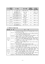 [사회복지학과] 사회복지프로그램 계획서0k-15