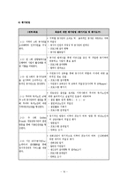 [사회복지학과] 사회복지프로그램 계획서0k-16