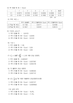 [관성모멘트 측정] 관성모멘트 측정-5