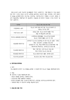 [사회복지학과] 사회복지프로그램 계획서0-4