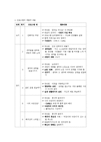 [사회복지학과] 사회복지프로그램 계획서0-5