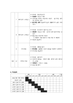 [사회복지학과] 사회복지프로그램 계획서0-6