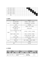 [사회복지학과] 사회복지프로그램 계획서0-7