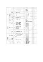 [사회복지학과] 사회복지프로그램 계획서0-8