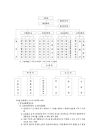 [교육] 교육행정조직의 실제-5