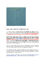 [사회] 나라발전과 지역경제를 망치는 4대강사업-2