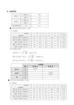 [실험] 선운동량 보존-5