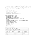 [사회복지학과] 여행요금의 구성요소 및 가격결정방법00-7