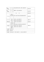 [사회복지학과] 여행요금의 구성요소 및 가격결정방법00-8