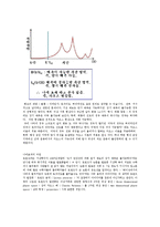 [수학] 수학적 개념 구조-7