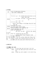 [교육] 조선시대의 교육-4