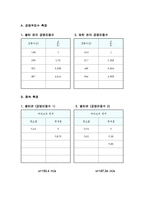 물리 실험 - 공명-4