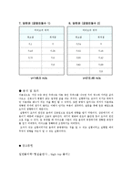 물리 실험 - 공명-6
