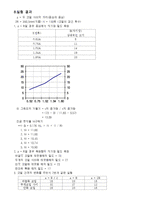 [실험] 헬름홀츠 코일에서의 자기장 측정-12