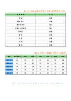 비만과 운동처방-9