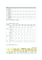 소득재분배와 사회보장제도 - 영유아복지-18