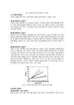 열전대의 정의와 원리-3