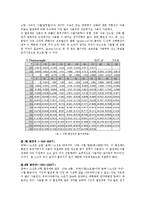 열전대의 정의와 원리-4