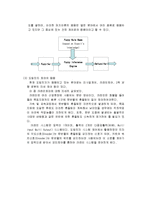 [실험] 도립 진자-8