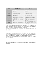 인간과환경 - 세계 대기오염의 피해 사례-5