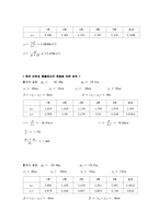 일반물리학 - 에어트랙 실험-4